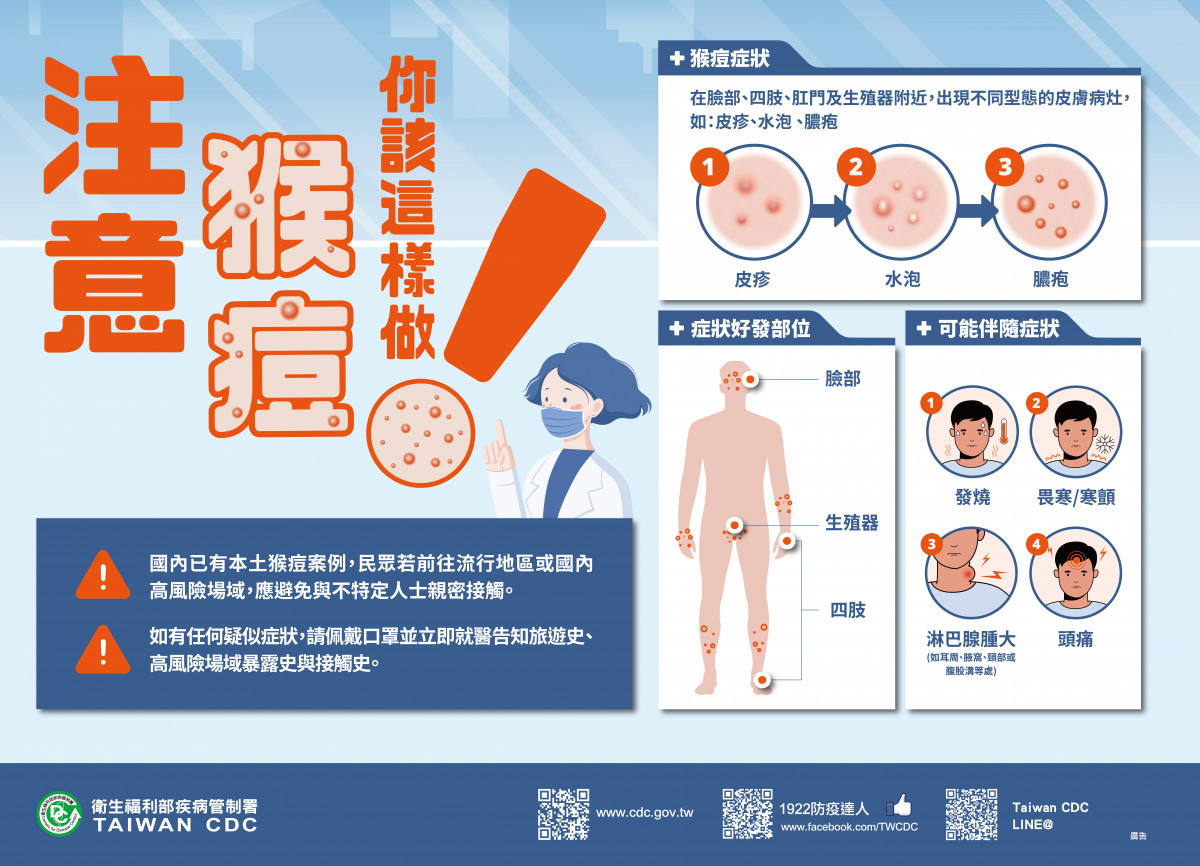 台中市衛生局今天證實，台中市已經出現兩例猴痘確診病例。台中市衛生局提供