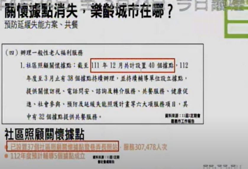 市議員林煒軒上午質詢關心社區關懷據點減少問題／陳致愷翻攝