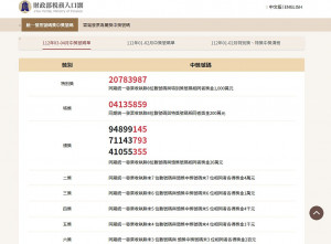統一發票112年3月4月期中獎號碼（圖／翻攝自財政部稅務入口網）