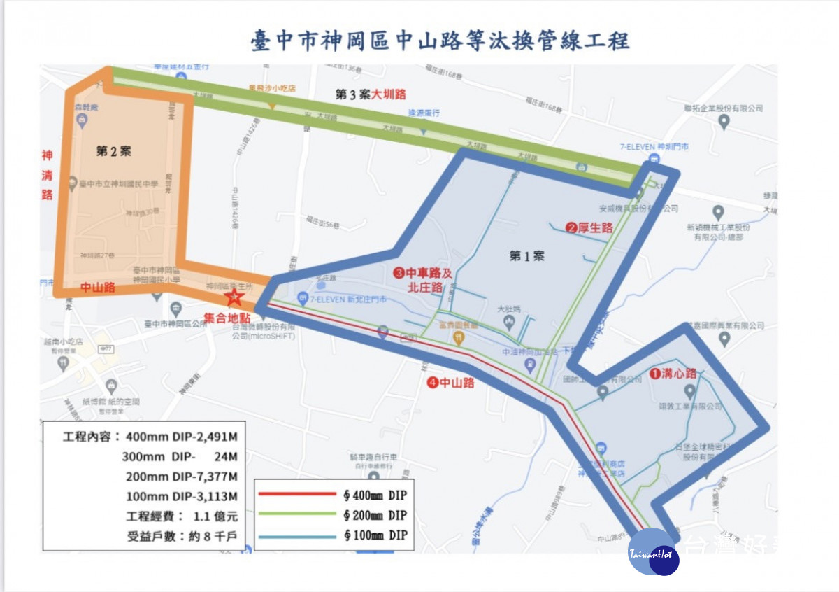 自來水公司投入1.1億元進行台中市神岡區管線汰舊換新工程，總長度近13000公尺。