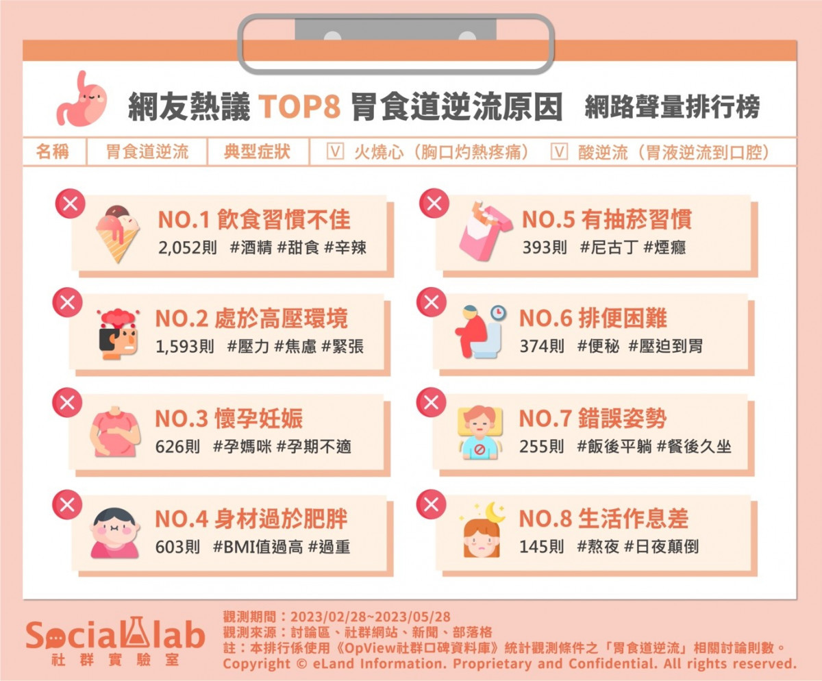 医師に連絡する時期