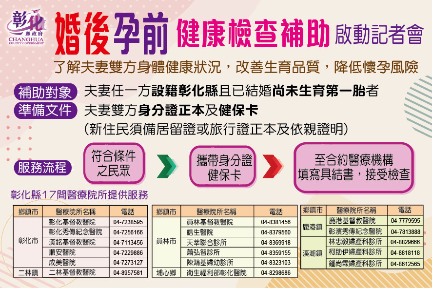 全國首發SMA篩檢補助　彰化縣啟動婚後孕前健康檢查補助 台灣好新聞 第3張