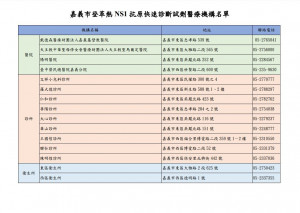 嘉義市15家醫療院所提供NS1快速篩檢服務／衛生局提供