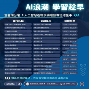 勞動部雲嘉南分署搭AI熱，推15門AI在職進修課程，歡迎有興趣民眾踴躍報名。