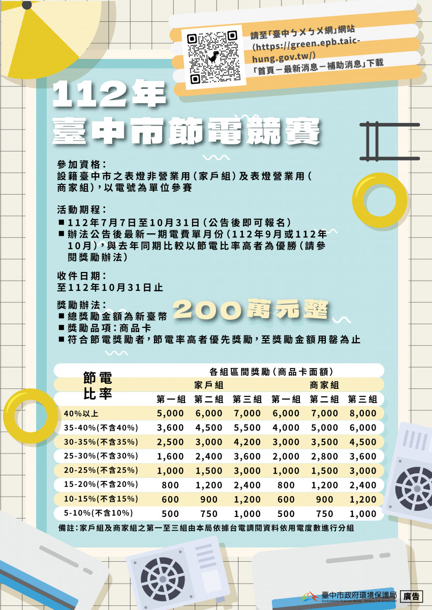 你省電我送商品卡！　臺中市節電競賽開跑 台灣好新聞 第3張