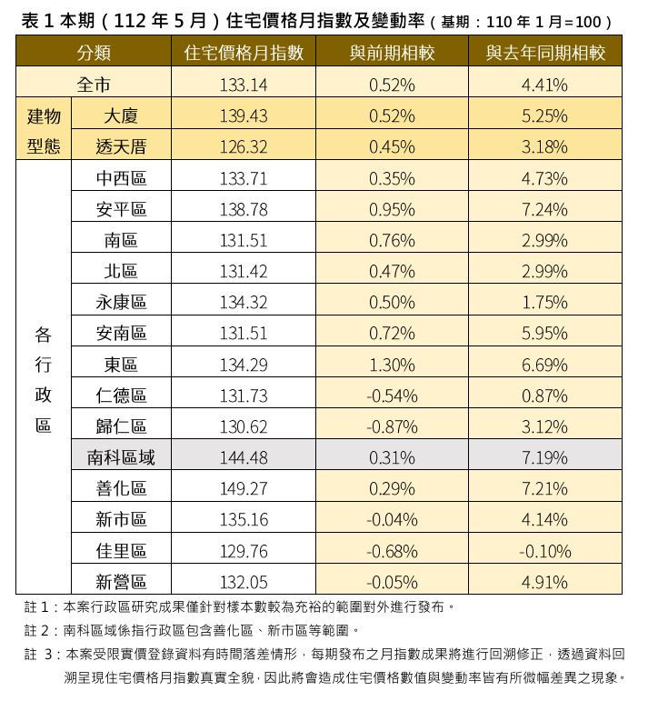 新聞圖片