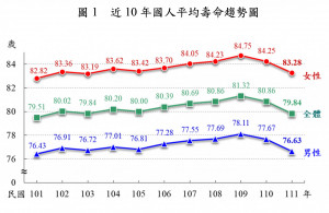 （圖／內政部提供）