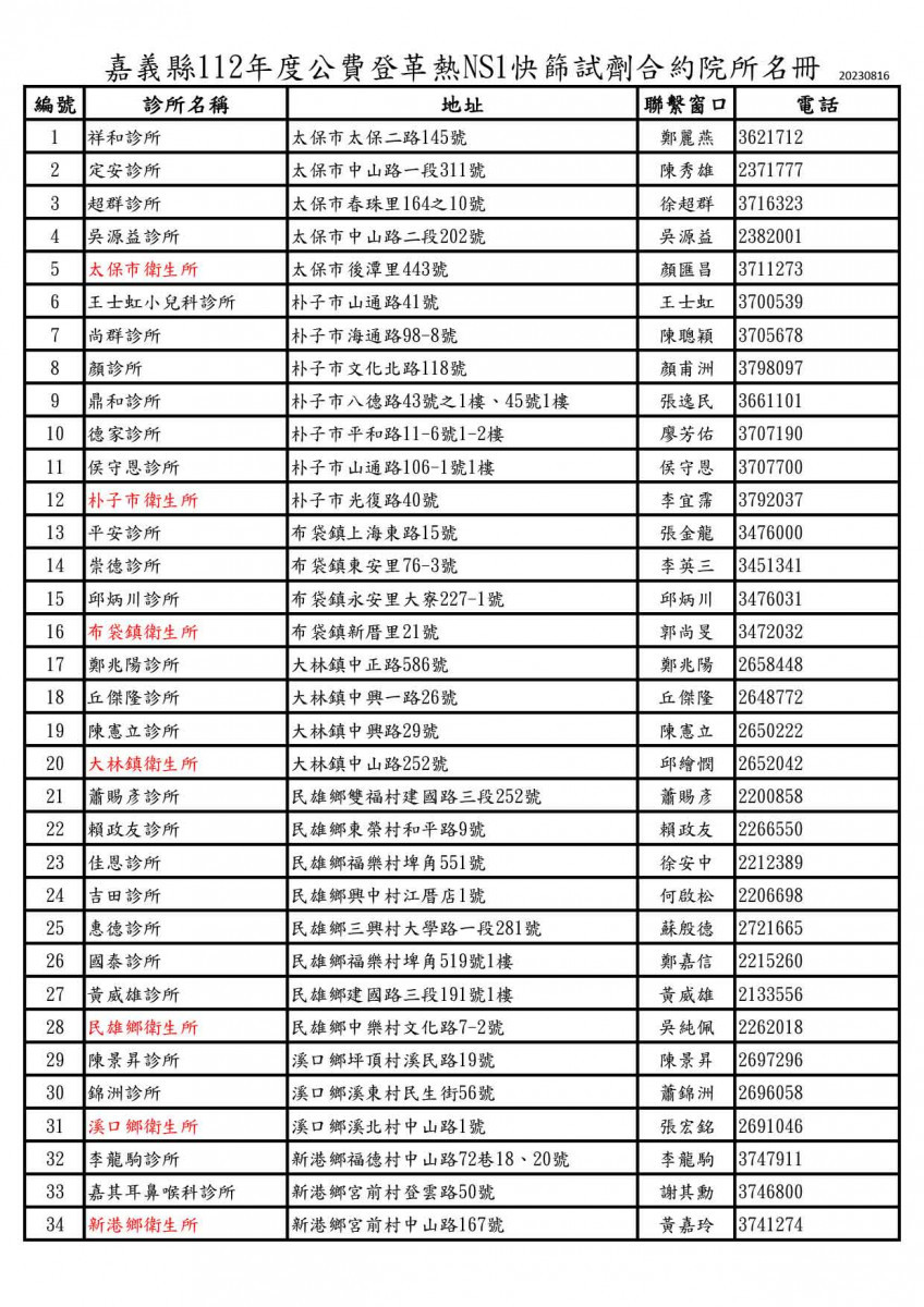 嘉義縣112年度公費登革熱NS1快篩試劑合約院所名冊／陳致愷翻攝