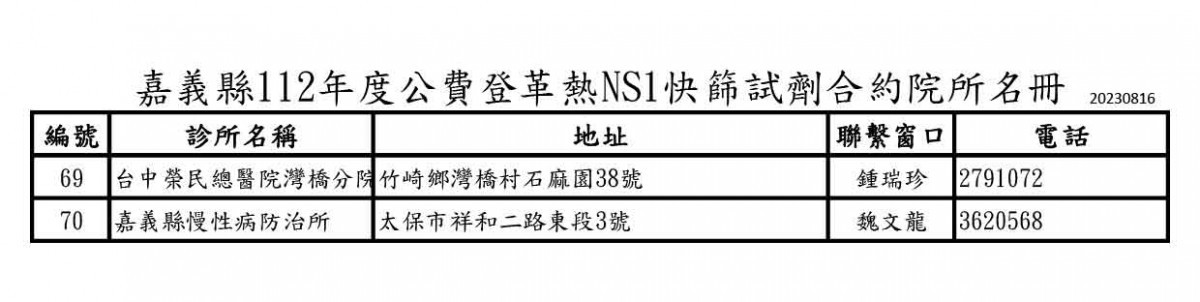 嘉義縣112年度公費登革熱NS1快篩試劑合約院所名冊／陳致愷翻攝