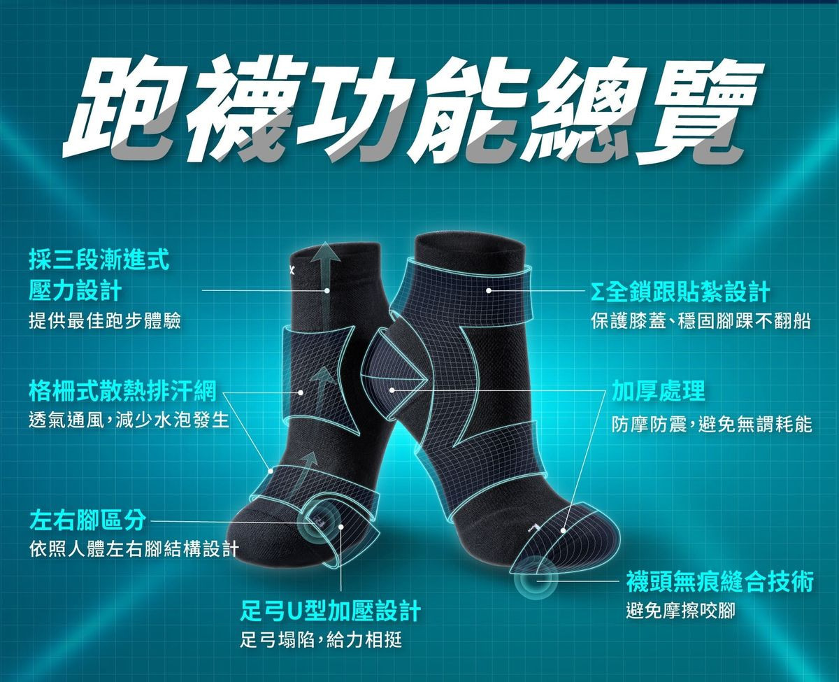 PowerMax貼紮型跑襪功能總覽。