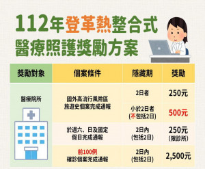 ▲宣導NS1使用及通報獎勵。