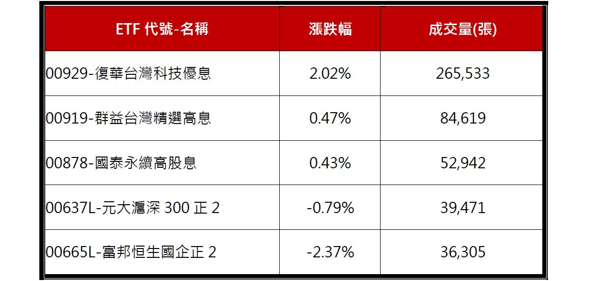 資料來源：臺灣證券交易所 2023/09/06。