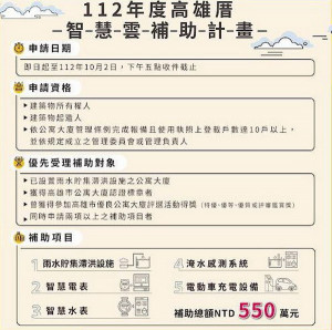▲112年度高雄厝智慧雲補助計畫。