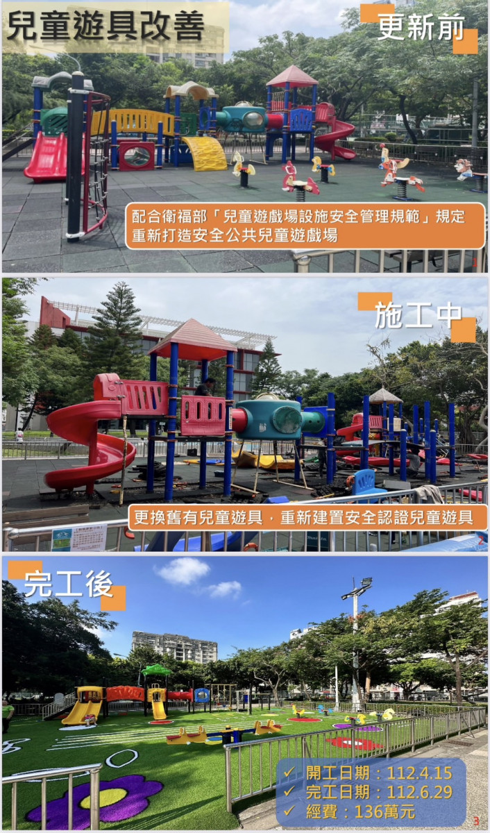 潭子運動公園兒童遊具改善情形。