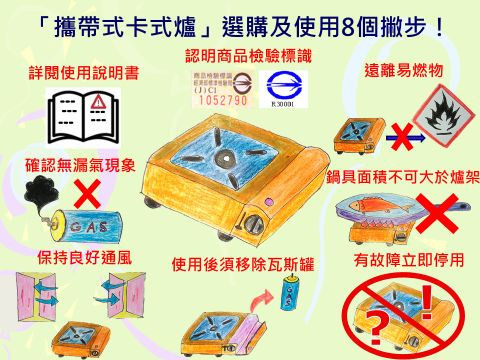 選用卡式爐烤肉　標檢局臺南分局提供8招小技巧
