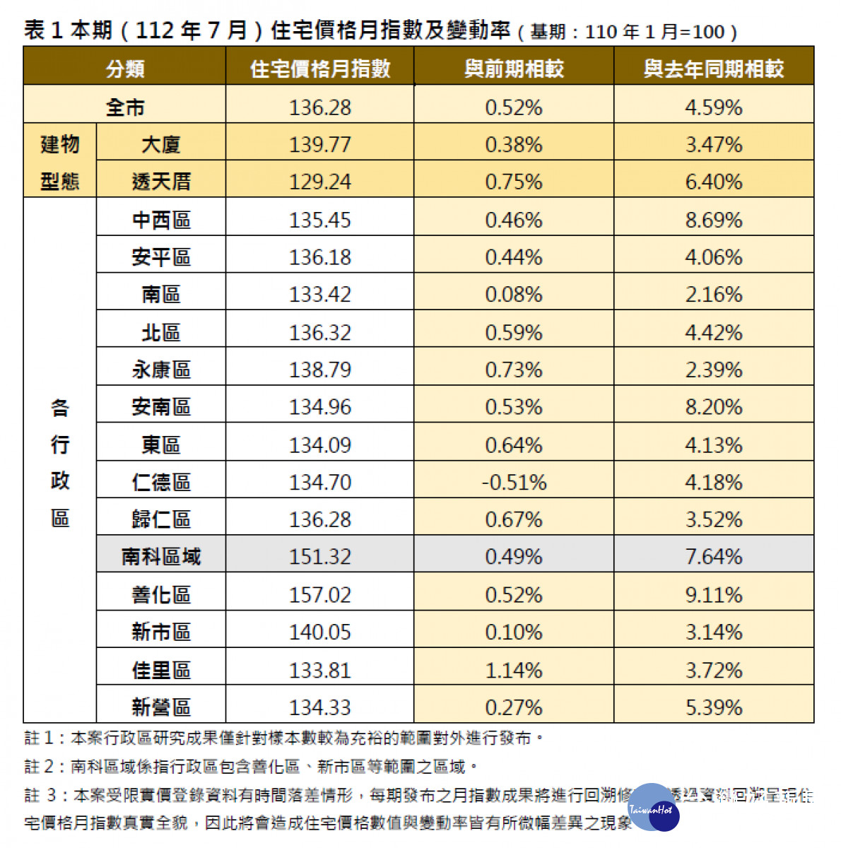 新聞圖片