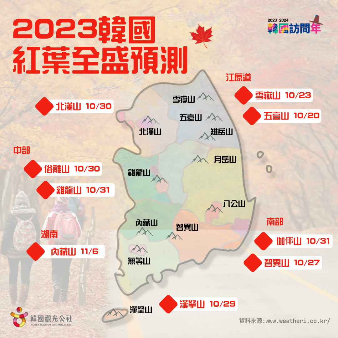 2023韓國楓紅預測出爐！　