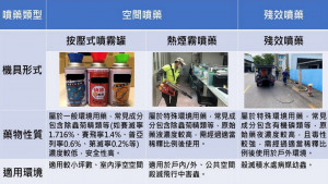 ▲高雄市登革熱噴藥說明卡。
