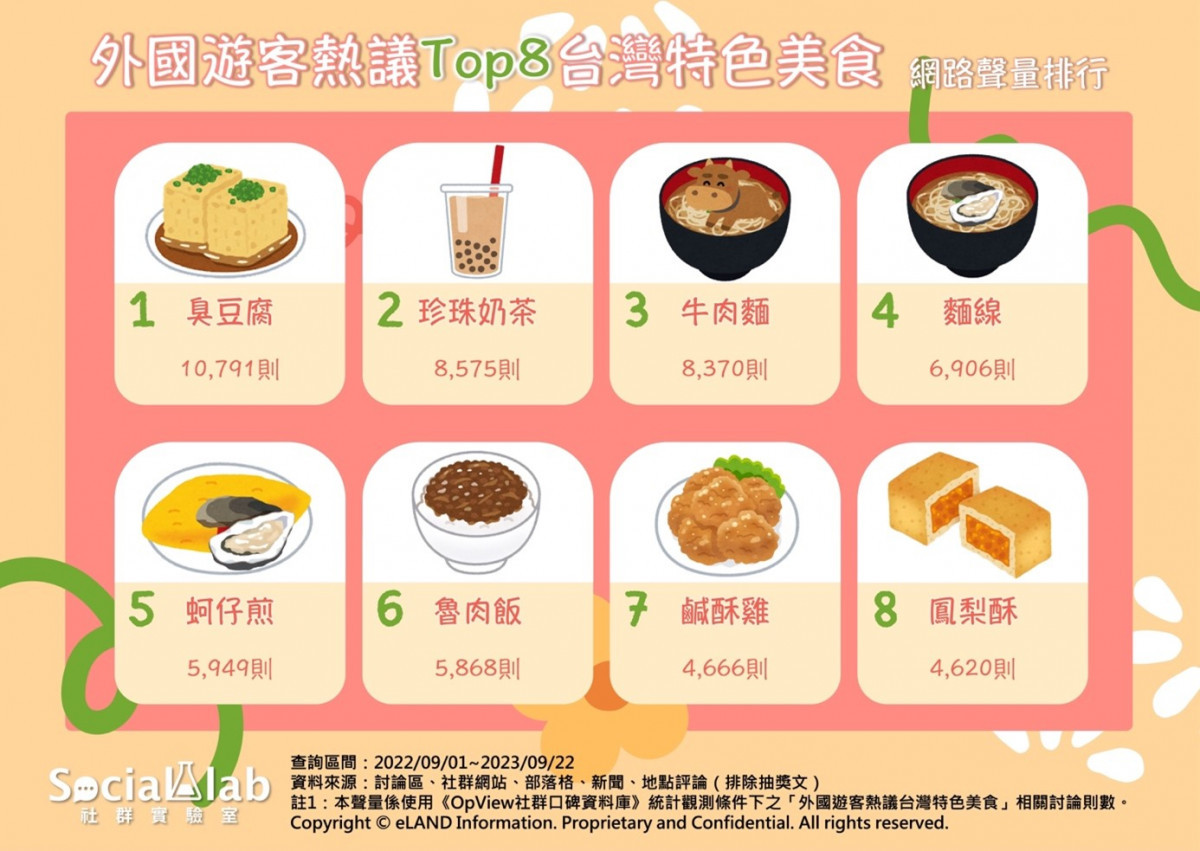 來台灣最該吃什麼？　這八大台灣特色美食讓外國人超想試！