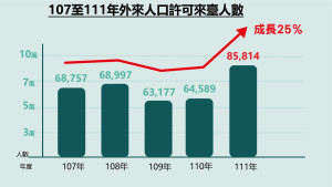 （圖／內政部提供）