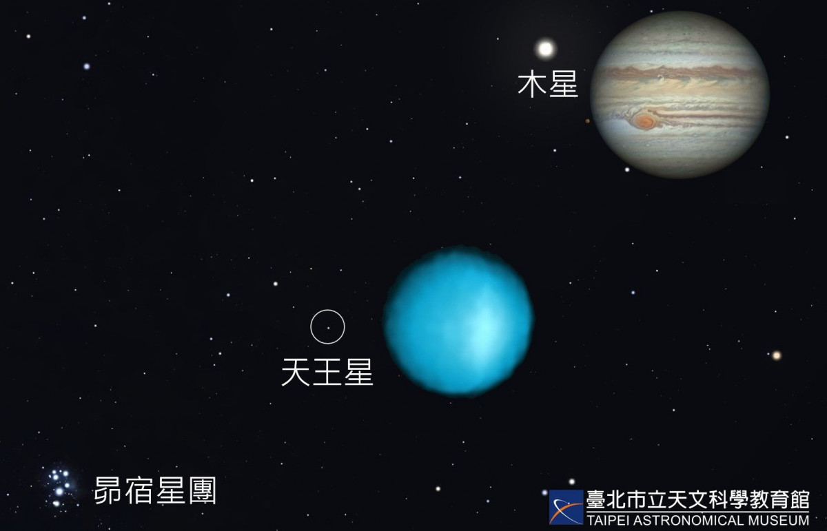 天王星將達「衝」位置　14日是觀賞最佳時機