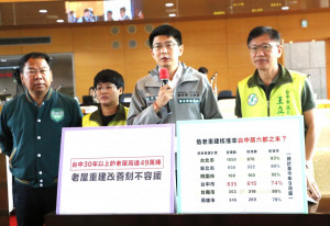 民進黨議員聯合質詢指，台中市危老重建計畫六都墊底