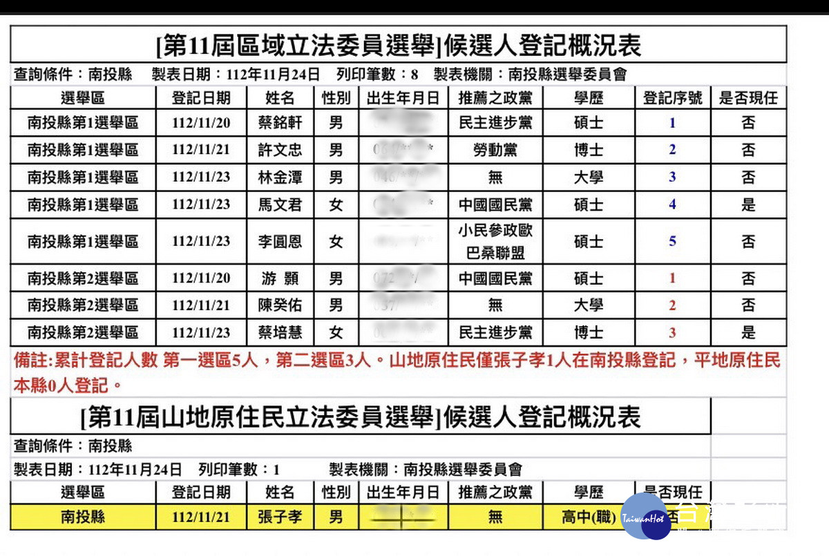 第11屆立委選舉南投縣有9人辦理登記參選。（截圖自選委會）