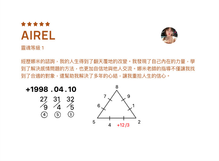 她們的戀愛數字密碼心得回饋
