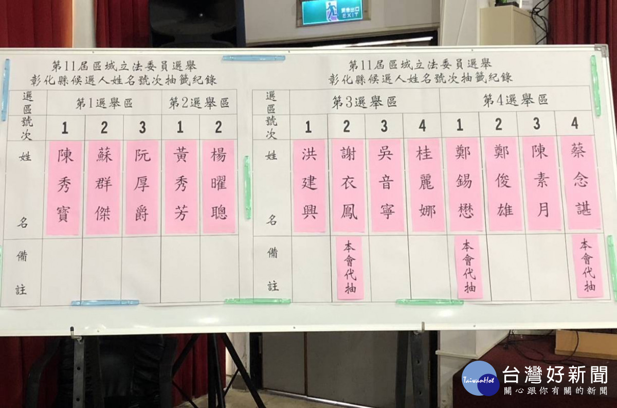 彰化縣立委選舉號次抽籤出爐　四個選區共有13人參選　