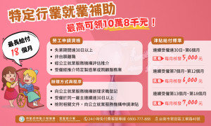 勞動部推動「照顧服務缺工就業獎勵」措施，提供就業獎勵津貼每月5千至7千不等、最長18個月、最高可領10.8萬元。