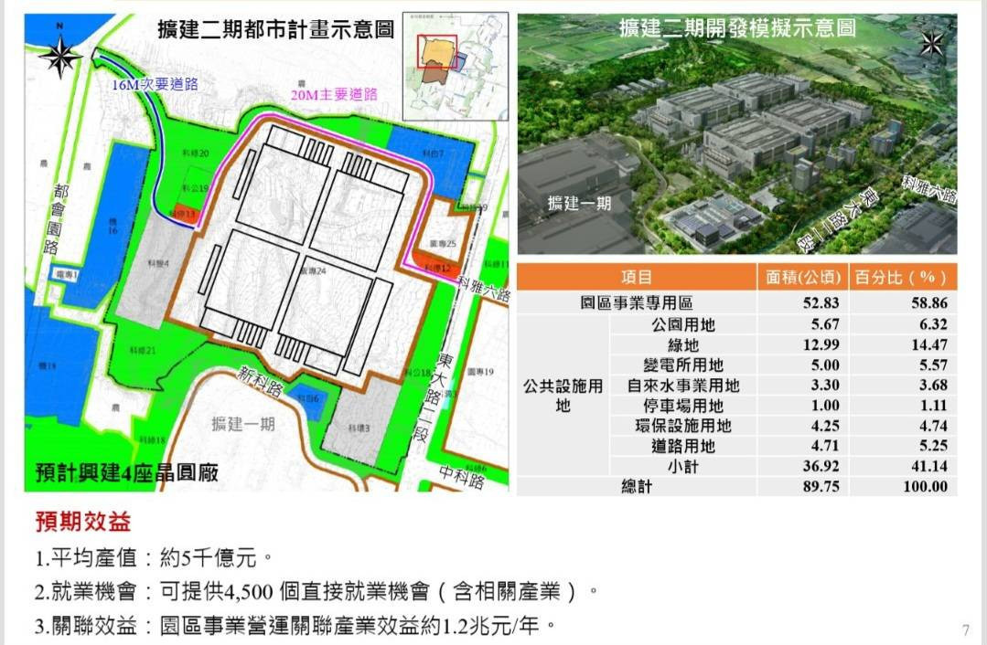 中科台中園區台積二期計畫