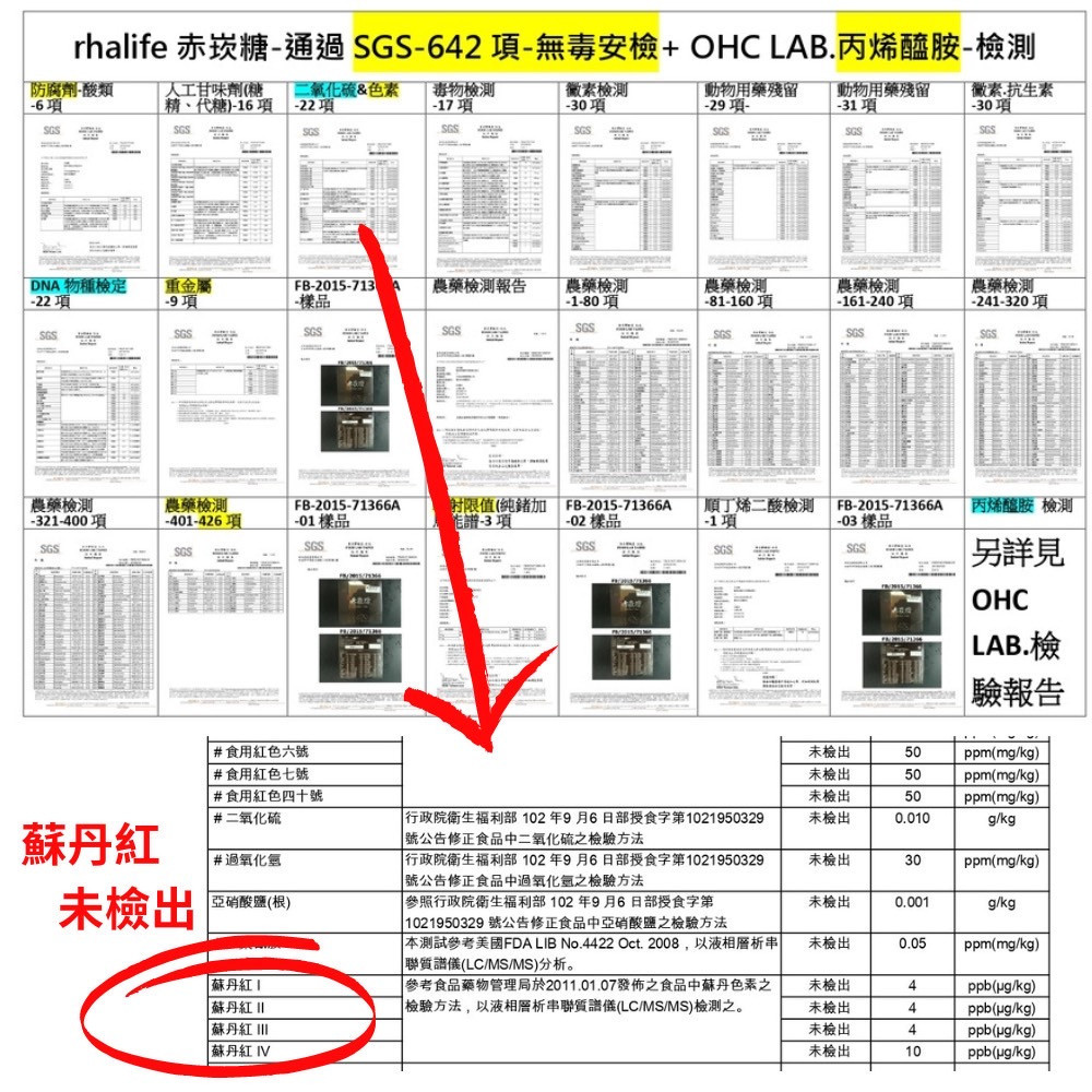 【rhalife赤崁糖】提出蘇丹紅(未檢出)等642項無毒安檢報告