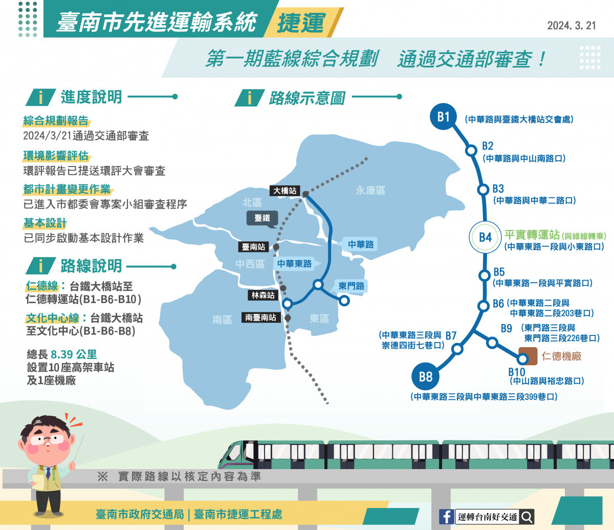 台南捷運第一期藍線通過審查　可望於115年底動工