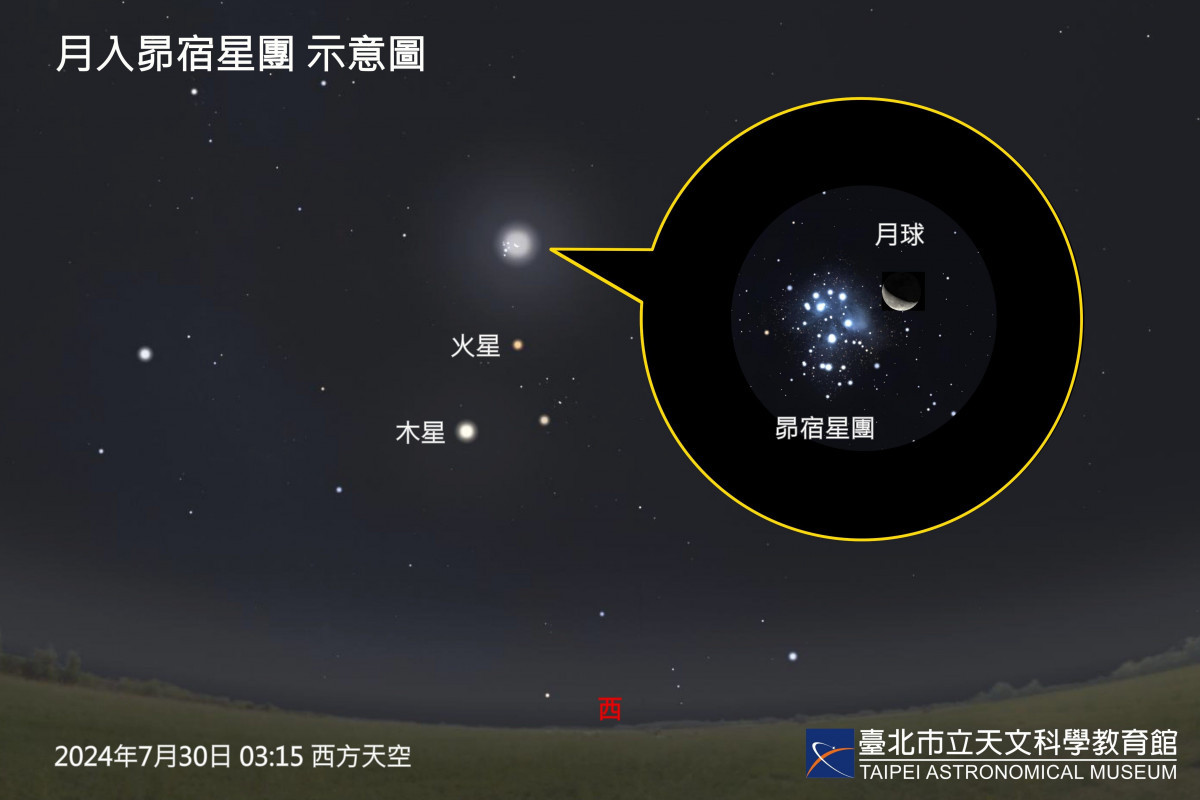 7月天象數不完！奇特變星亮萬倍、月掩土星與星團　月底還有流星雨 台灣好新聞 第2張