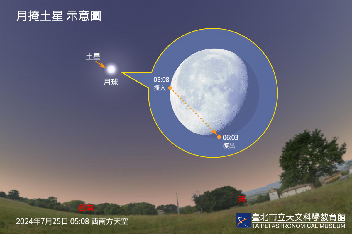 7月天象數不完！奇特變星亮萬倍、月掩土星與星團　月底還有流星雨 台灣好新聞 第3張