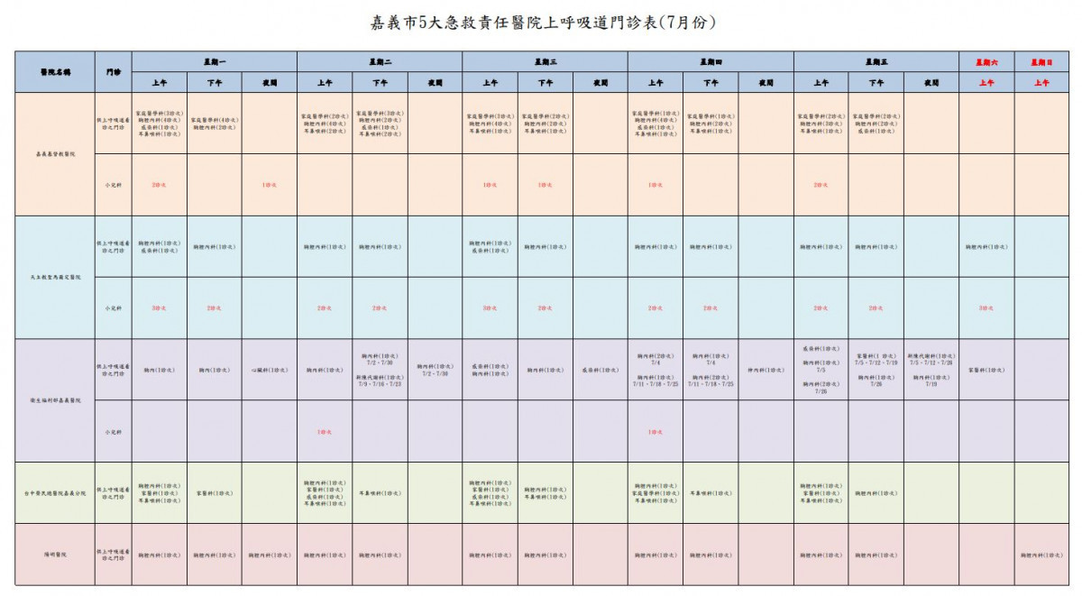 嘉義市府衛生局彙整嘉義市5家急救責任醫院呼吸道門診公佈於網站／陳致愷翻攝