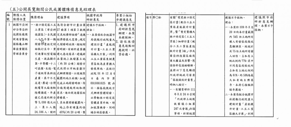 （圖／內政部國土管理署提供）