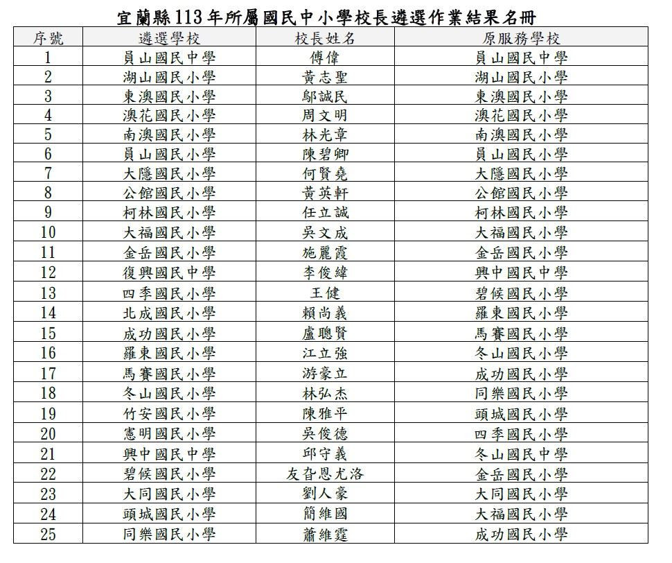 （圖／宜蘭縣府教育處）