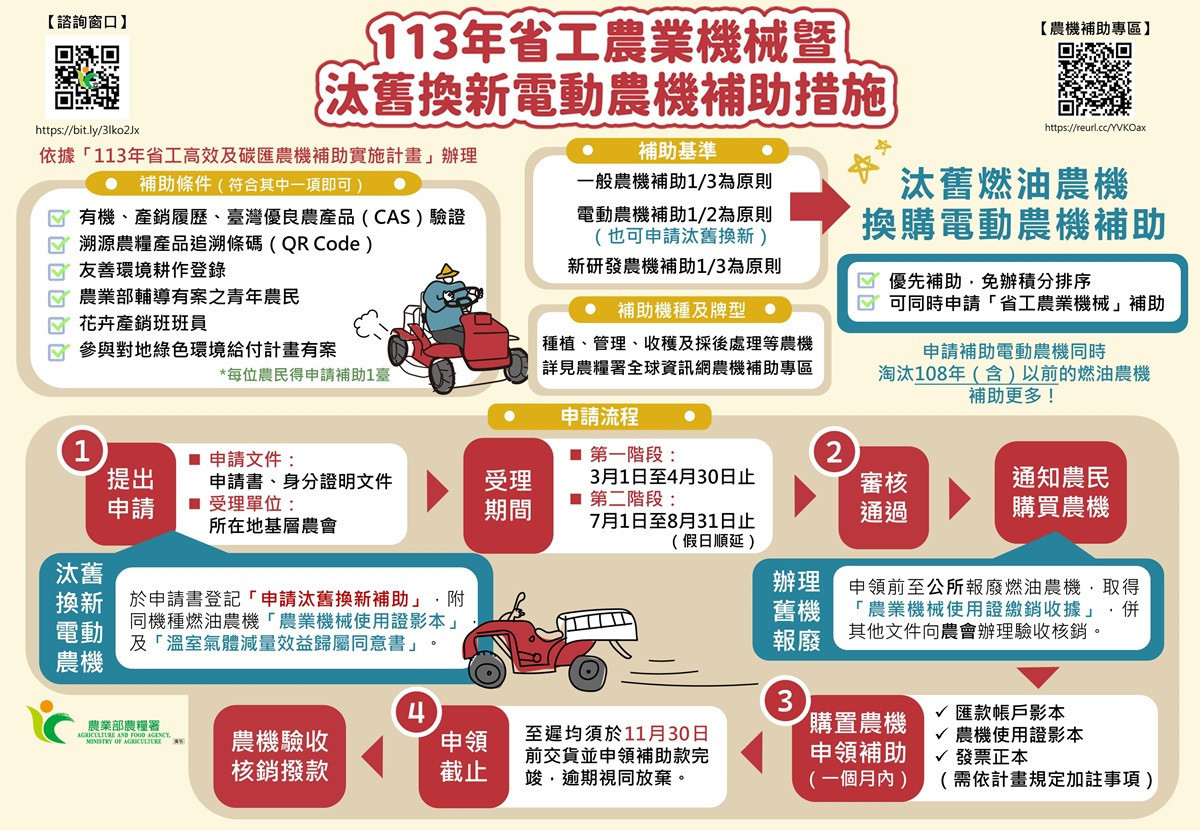 省工高效農機補助受理中