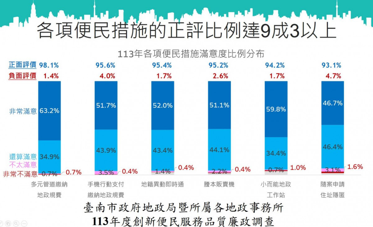 新聞圖片