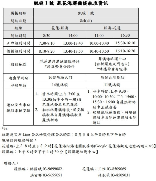 蘇花海運備援延長至8/4　交部航港局籲航班時間有變請旅客注意 台灣好新聞 第2張