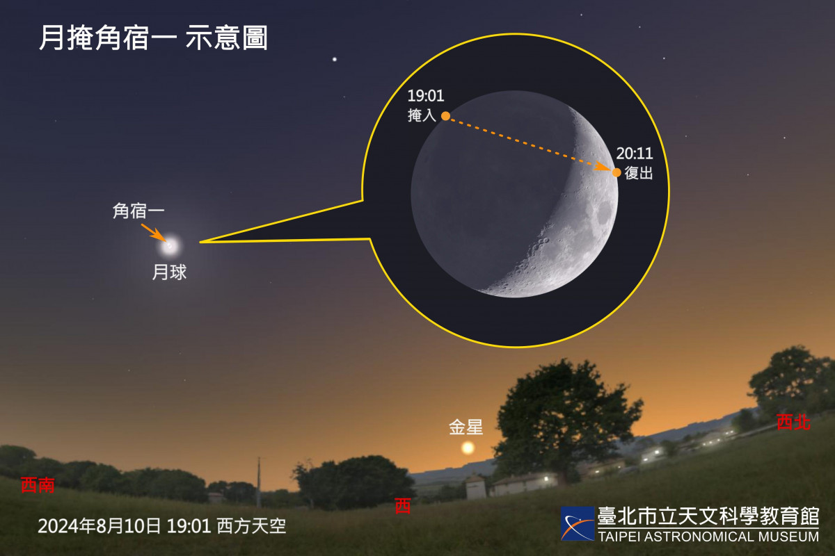 8月天象精彩連連　罕見月掩一等星、時量百顆流星雨、行星近合等星級天象接力登場 台灣好新聞 第2張