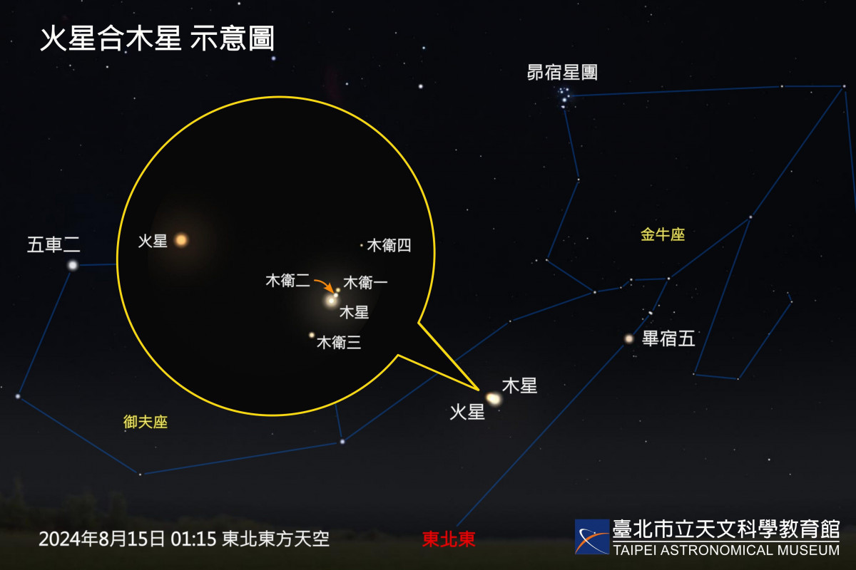 8月天象精彩連連　罕見月掩一等星、時量百顆流星雨、行星近合等星級天象接力登場 台灣好新聞 第3張