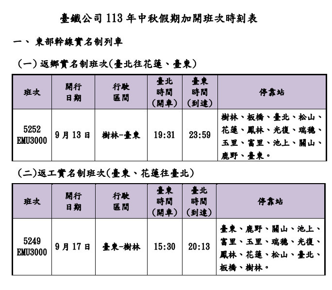 （圖／台鐵提供）