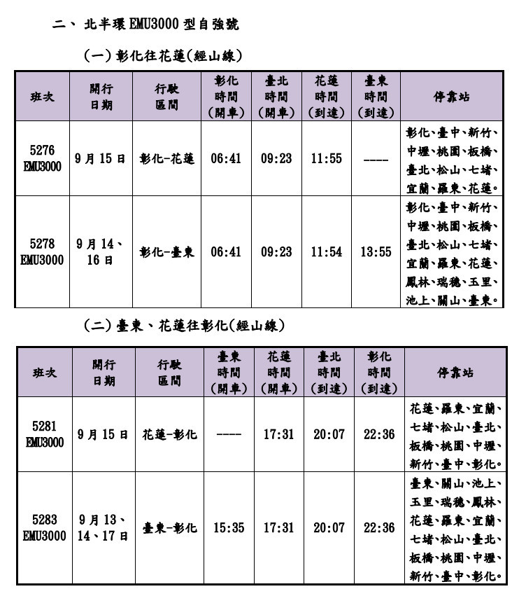 （圖／台鐵提供）