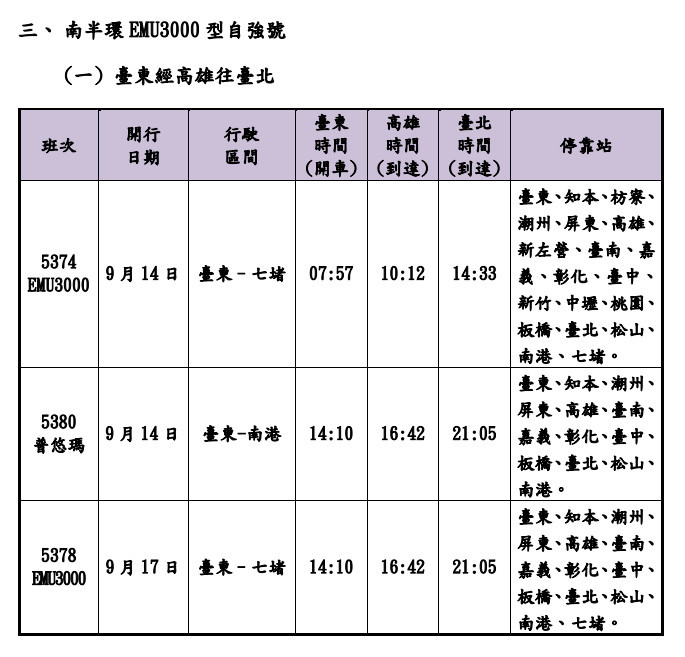 （圖／台鐵提供）