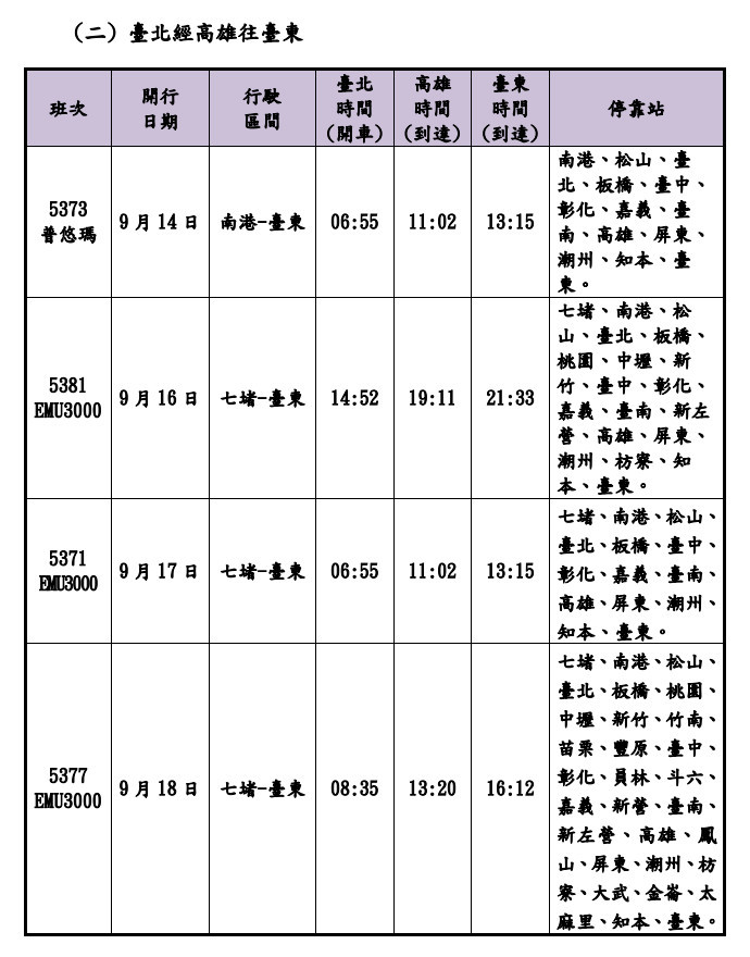 （圖／台鐵提供）