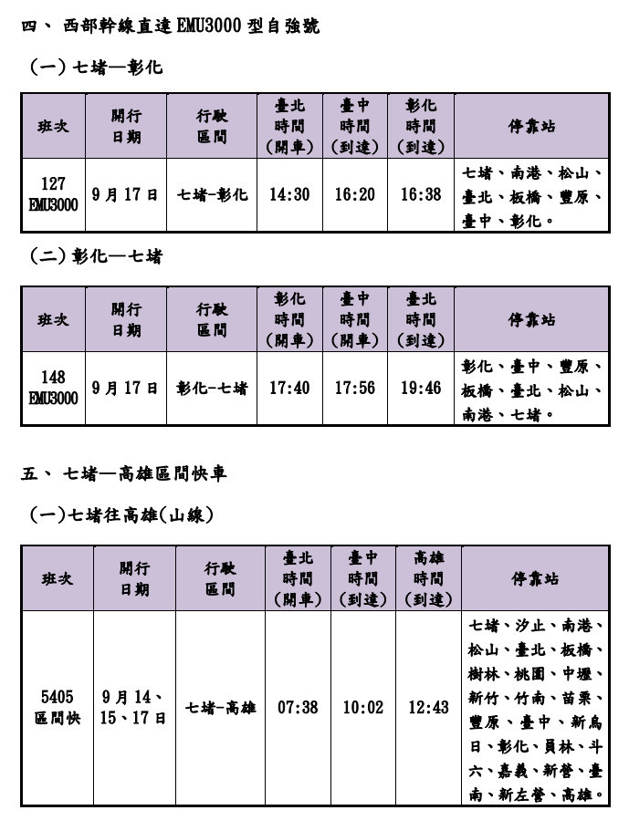 （圖／台鐵提供）