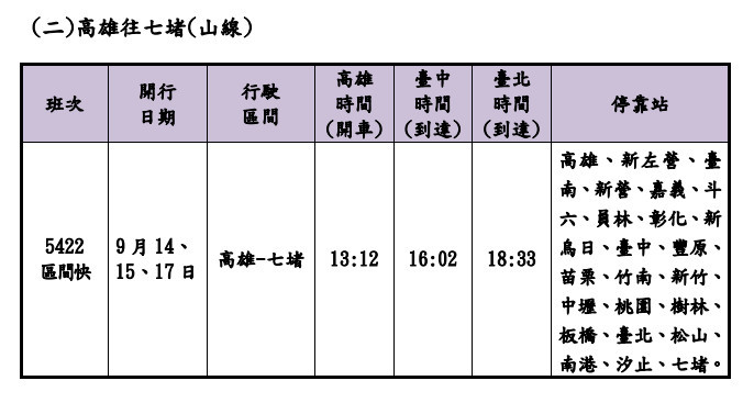 （圖／台鐵提供）