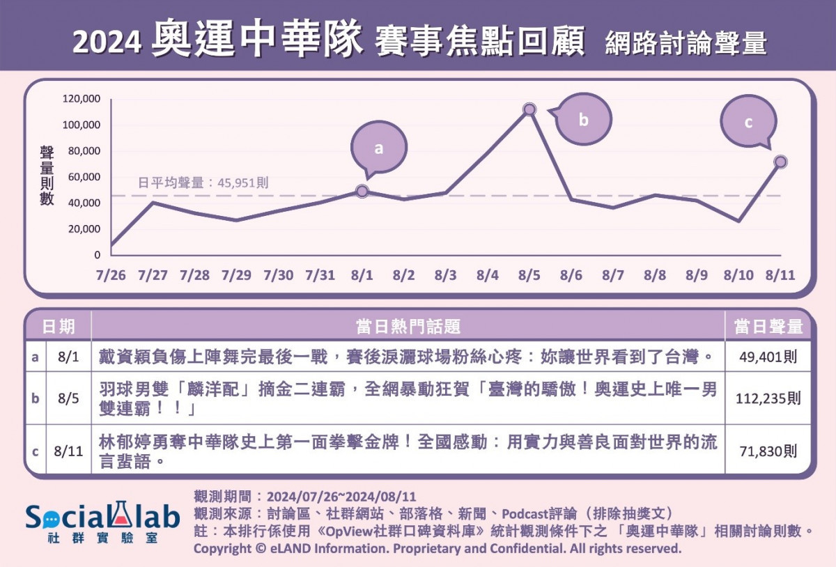 新聞圖片